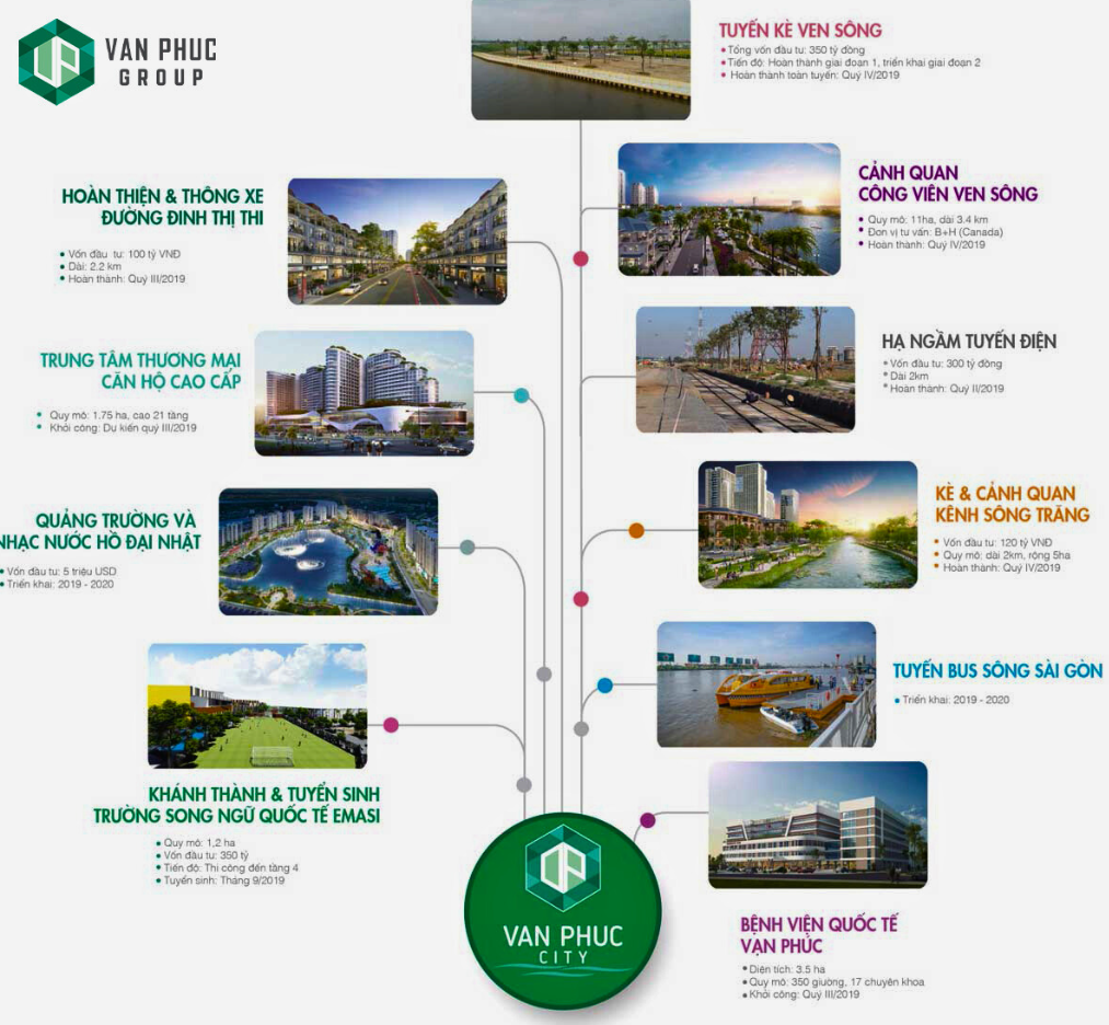 Chung cư cao cấp Thủ Đức: Diamond Sky – An cư đẳng cấp, đầu tư bền vững tại trung tâm Vạn Phúc City