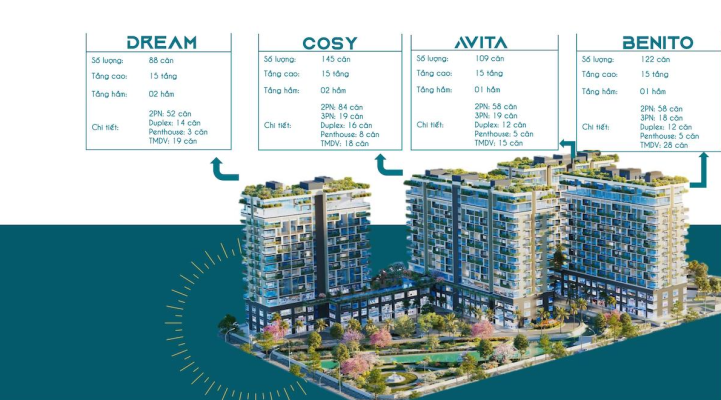 Fiato Uptown: Phân TíchChính Sách Thanh Toán & Pháp Lý - Lộ Trình Vững Chắc
