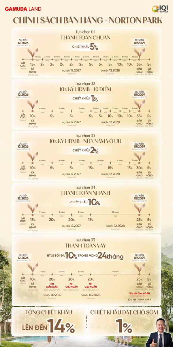 Chính sách bán hàng Norton Park: lịch đóng 5 phương thức thanh toán, chiết khấu đến 10%, Early Bird 1%